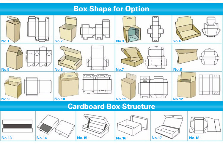 forma de caja